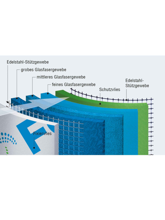 Filtermaterialaufbau PulseShield-Technologie